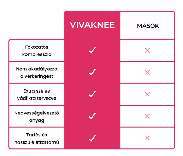 VIVAKNEE-3831127651279-HU-7__310826