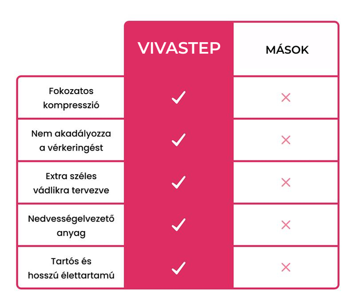 VIVASTEP-3831127651314-HU-9__030926